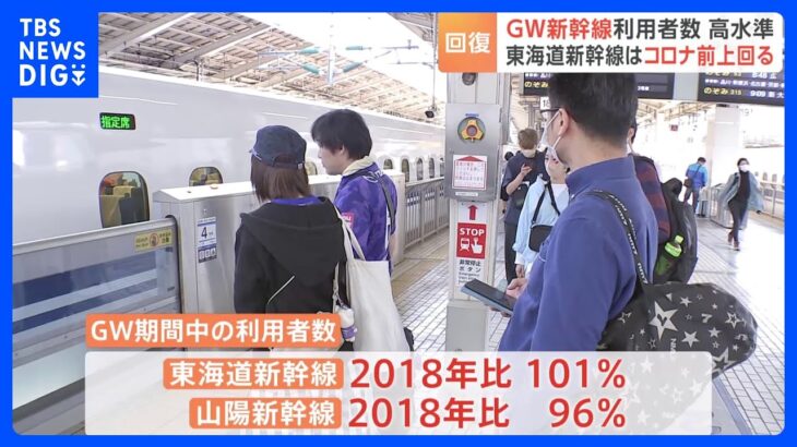 GWの東海道新幹線利用　コロナ前水準上回る　JR6社合計では94％まで回復｜TBS NEWS DIG