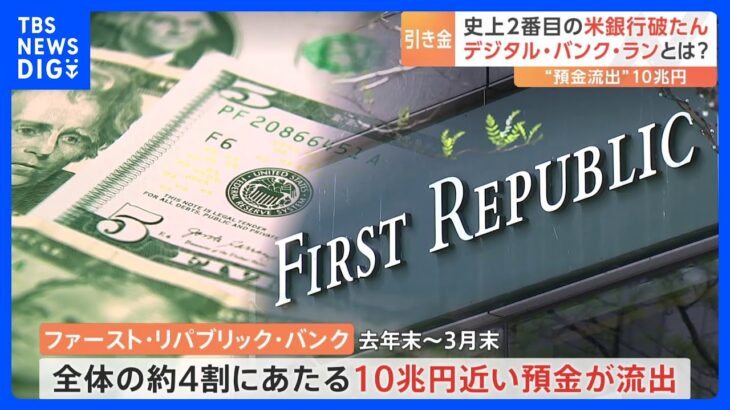 引き金は“SNS”…経営不安の噂拡散→スマホで預金引き出し、歯止めかからず　米史上2番目の銀行破たん｜TBS NEWS DIG