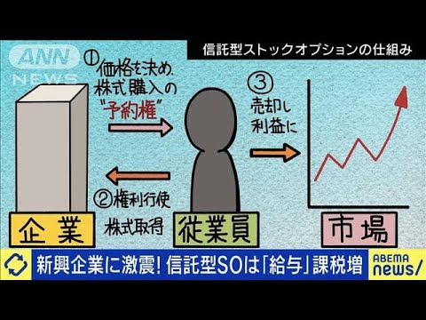 新興企業に激震　信託型SOは「給与」扱い課税増へ(2023年5月30日)