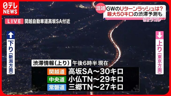 【高速道路Uターン渋滞予測】5日夜は東名で50キロ、関越道で40キロなど