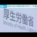 国民年金の保険料納付率が11年連続で上昇昨年度は76.1若い世代の納付が課題(2023年6月26日)