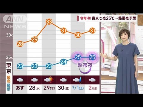 関東の天気天気急変あすも雷雨突風注意(2023年6月26日)