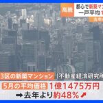 値上がり止まらぬ新築マンション東京23区5月の新築マンションの平均価格3か月連続で1億円超調査会社価格は高い水準続くTBSNEWSDIG
