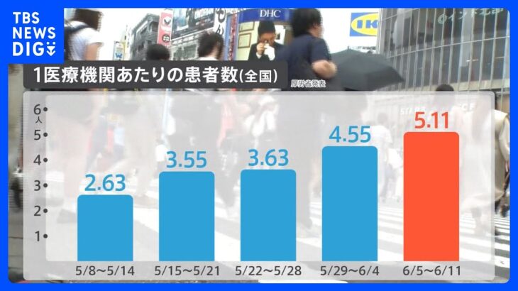 新型コロナ2類もはや第9波街や医療機関にどんな変化がTBSNEWSDIG