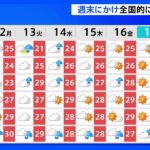 【台風3号進路情報】あすにも伊豆諸島に接近か　今週は蒸し暑さが一段と増しそう｜TBS NEWS DIG