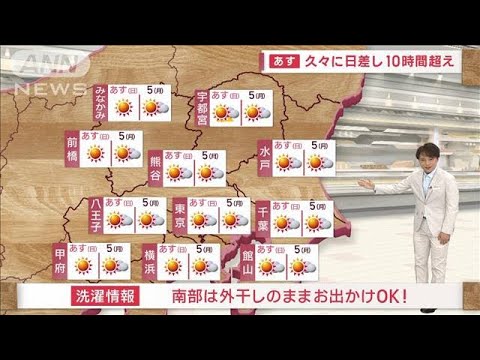 【関東の天気】あすは30℃以上の真夏日が復活　久々に日差し10時間超え(2023年6月3日)