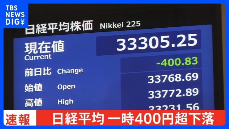 速報日経平均株価が一時400円超安市場関係者株価上昇の警戒感から利益確定の売り出やすい状況TBSNEWSDIG