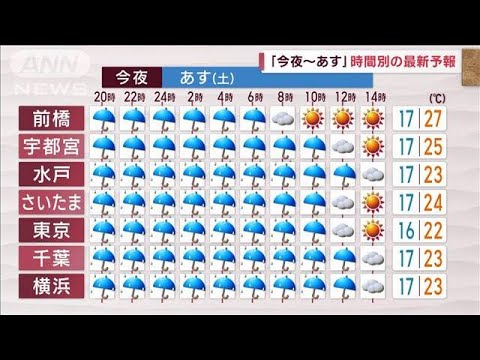 【関東の天気】夜間に雨雲急発達　河川の増水警戒　安全確保を(2023年6月2日)