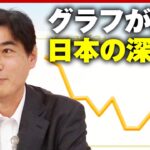 日本の深層グラフに隠れた”乙女心”に”男子の見栄”統計学者が解説ABEMA的ニュースショー