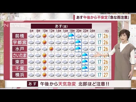 関東の天気今夜遅く関東は本降りにあす午後から不安定急な雨注意(2023年6月22日)