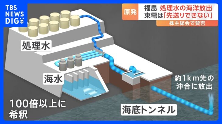福島第一原発の処理水の海洋放出時期東京電力先送りできない海水で100倍以上に薄めたうえで海底トンネルを通じて1キロ先の沖で放出する計画TBSNEWSDIG