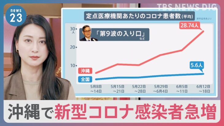 ソフトバンクホークスコロナ禍で禁止ジェット風船4年ぶり復活へ一方沖縄では感染が急拡大第9波の入り口との見方もnews23TBSNEWSDIG