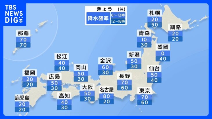 6月14日今日の天気広く梅雨空激しい雷雨の所も関東は気温大幅ダウンTBSNEWSDIG