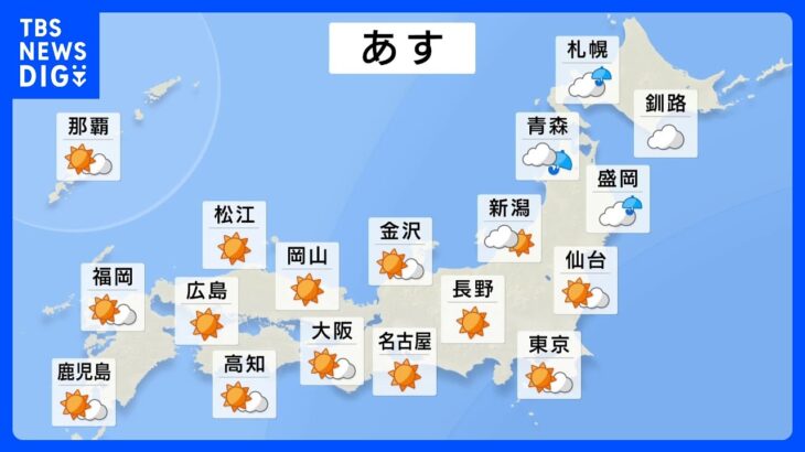 【6月3日 あすの天気】洗濯日和の1日に　7月上旬並みの気温になる地域も　北日本は急な雨や落雷に注意｜TBS NEWS DIG