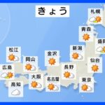 【6月5日 今日の天気】関東中心に30℃超の真夏日に　週スタートは日差し強い｜TBS NEWS DIG