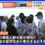 韓国で8年ぶりの円安水準日本への旅行が人気好調の一方経常収支悪化の恐れもTBSNEWSDIG