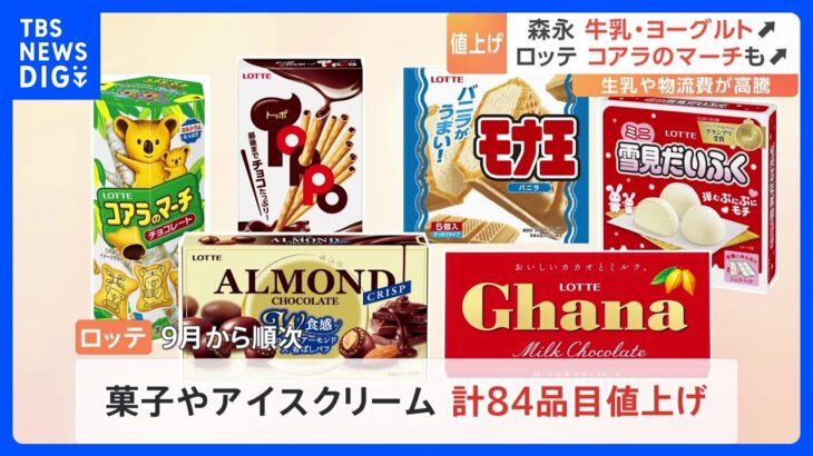 牛のエサ代高騰うけ森永乳業が8月から15品値上げロッテ9月からコアラのマーチなど84品値上げTBSNEWSDIG