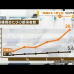 沖縄はもう第9波コロナ再拡大医師定点把握で危機感が持ちにくい数字に知っておきたい(2023年6月26日)