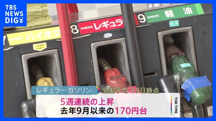 レギュラーガソリン価格約9か月ぶりに170円台に補助金減額でTBSNEWSDIG