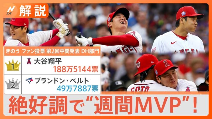 ボールの見え方がいい大谷翔平絶好調で週間MVPオールスターファン投票はダントツ1位キープNスタ解説TBSNEWSDIG