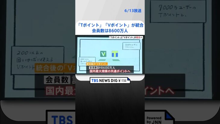 TポイントとVポイントが統合国内最大規模の共通ポイント誕生会員数は8600万人2024年春めどにTBS NEWS DIG#shorts