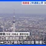 路線価全国平均1.5プラス2年連続で上昇コロナからの回復顕著に上昇率トップは北海道TBSNEWSDIG