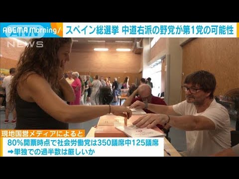 スペイン総選挙　中道右派の野党が第1党の可能性(2023年7月24日)