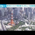 新型コロナ　東京都の1医療機関あたりの感染者は「9.35人」　5週連続で増加(2023年7月27日)