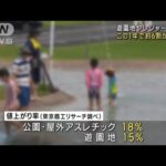 遊園地やレジャー施設　この1年で6割が値上げ(2023年7月15日)