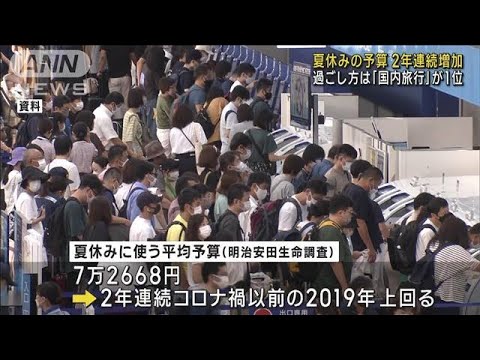 夏休みの予算が2年連続アップ　今年は「高め・遠め・長め」がトレンド(2023年7月20日)