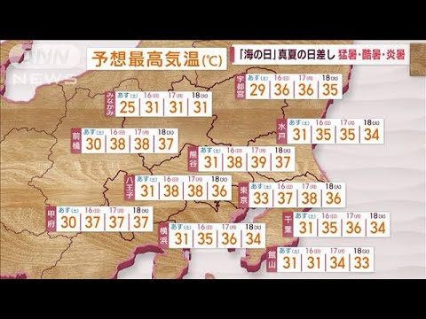 【関東の天気】“暑さ災害級”　3連休も熱中症警戒(2023年7月14日)