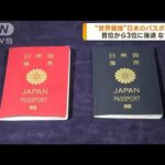 “世界最強” 日本のパスポート 首位から3位に後退(2023年7月20日)