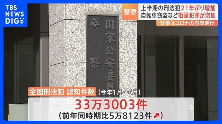 ことし上半期の刑法犯認知件数33万3003件　21年ぶりに増加  自転車窃盗などの街頭犯罪が大幅増加｜TBS NEWS DIG