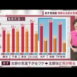 関東の天気東京で連続35予想来週も暑い熱中症警戒ウィーク(2023年7月7日)
