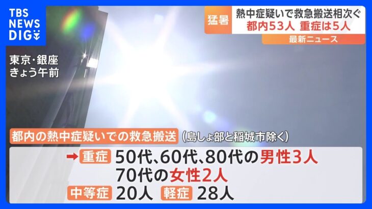 都内熱中症疑いきょう午後3時時点で53人搬送東京消防庁TBSNEWSDIG