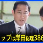 速報国会議員の所得公開党首トップは岸田総理3864万円TBSNEWSDIG