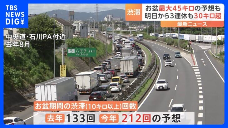 お盆の渋滞予測　最も長いところで45キロの激しい渋滞 あすからの3連休も一部で30キロ以上の見込み｜TBS NEWS DIG