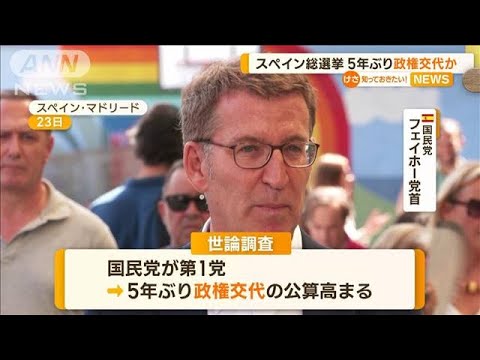 極右と連立？　スペイン総選挙　5年ぶり政権交代か【知っておきたい！】(2023年7月24日)