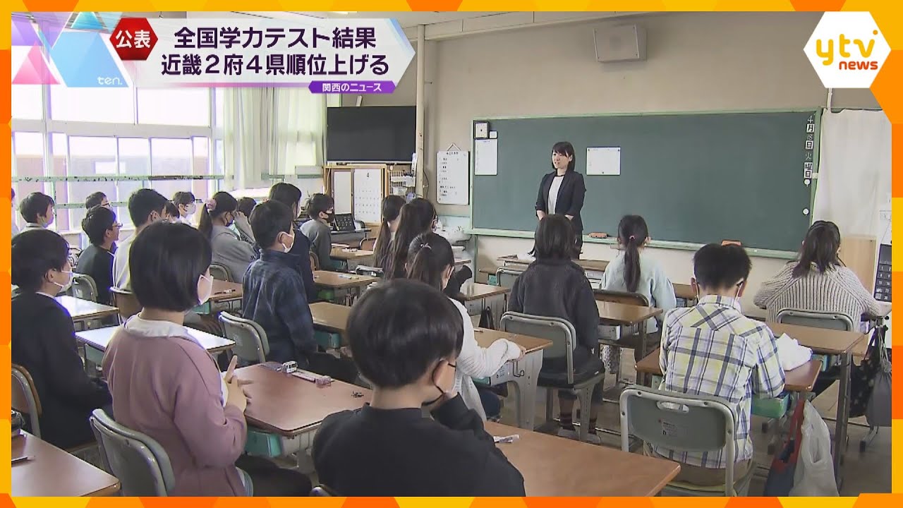【速報】全国学力テスト近畿２府４県すべてで順位上昇　政令指定都市で去年最下位の大阪市も１３位に