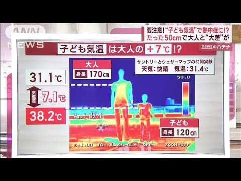 “子ども気温”で熱中症に！？大人の「プラス7℃」対策どうする？(2023年7月20日)