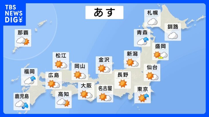 7月1日明日の天気日中は広い範囲で晴れ熱中症に注意九州は雨の降る所があり土砂災害に警戒が必要TBSNEWSDIG