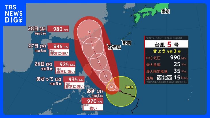 【7月23日 今日の天気】台風5号が発達中　週半ばに沖縄・先島諸島に接近のおそれ　本州付近は大暑らしい暑さに｜TBS NEWS DIG