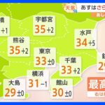 7月7日関東の天気猛暑日続出暑さに警戒TBSNEWSDIG