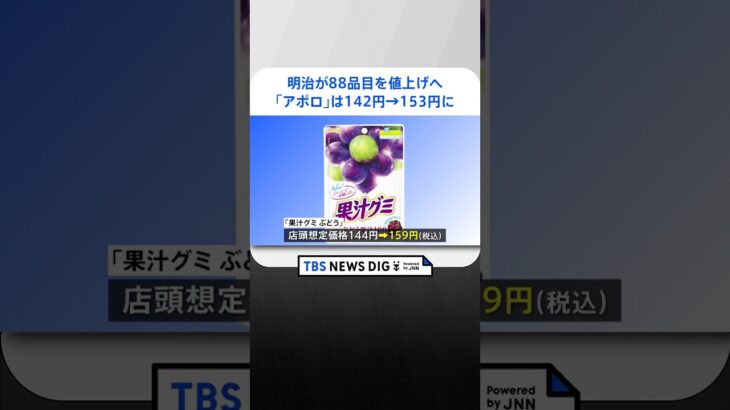 明治が88品目を値上げへ　「アポロ」142円→153円「果汁グミぶどう」144円→159円に｜TBS NEWS DIG #shorts