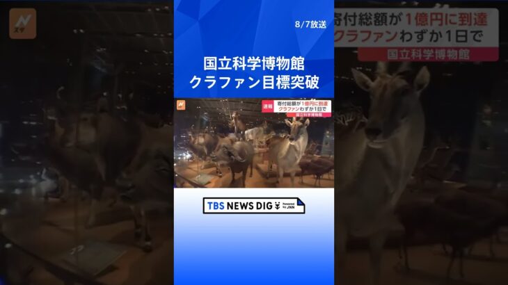 国立科学博物館のクラファン目標の1億円突破 約9時間半で目標金額を達成  | TBS NEWS DIG #shorts