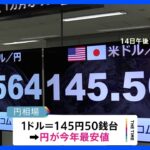 円安一段と…1ドル＝145円台後半　今年最安値　為替介入への警戒感も｜TBS NEWS DIG