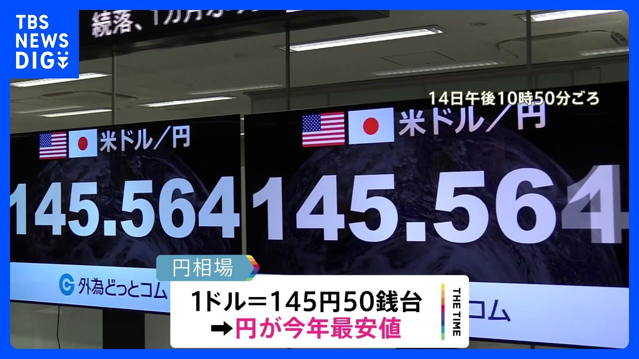 円安一段と…1ドル＝145円台後半　今年最安値　為替介入への警戒感も｜TBS&nbsp;NEWS&nbsp;DIG