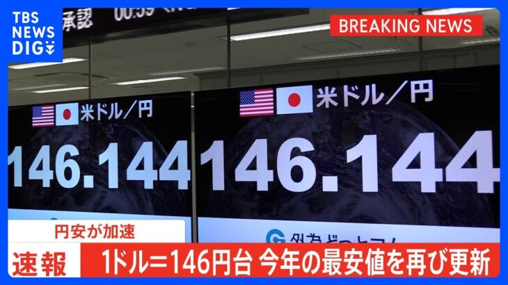 【速報】円安が加速　今年最安値1ドル＝146円台　為替介入に警戒感も｜TBS NEWS DIG