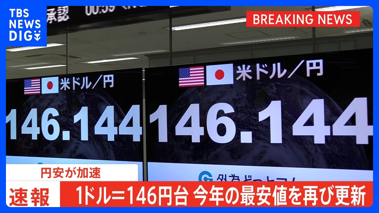 【速報】円安が加速 今年最安値1ドル=146円台 為替介入に警戒感も|TBS NEWS DIG