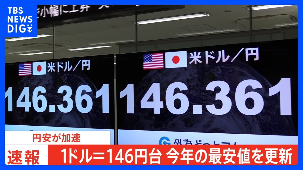 【速報】円安が加速 今年最安値1ドル=146円台 FRB議事録公開受け 為替介入に警戒感も|TBS NEWS DIG